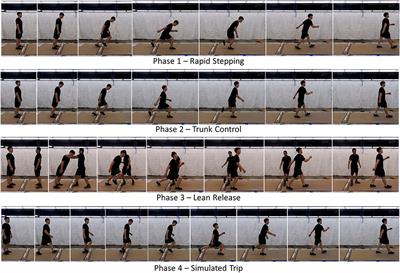 A proposed methodology for trip recovery training without a specialized treadmill